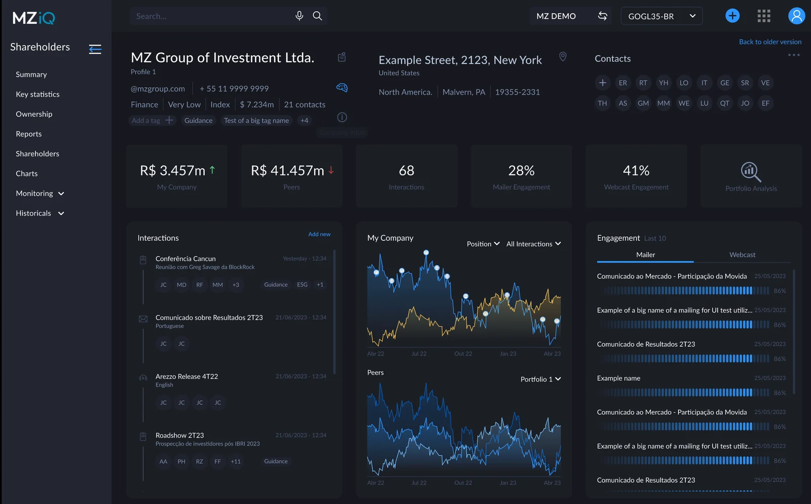 MZiQ company profile: position in my company and in peers, interactions, mailer and webcast engagement, an interactions timeline, position charts, and engagement by mailing